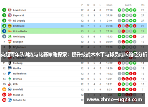 英超青年队训练与比赛策略探索:提升技战术水平与球员成长路径分析 英超青年队训练与比赛策略探索:提升技战术水平与球员成长路径分析