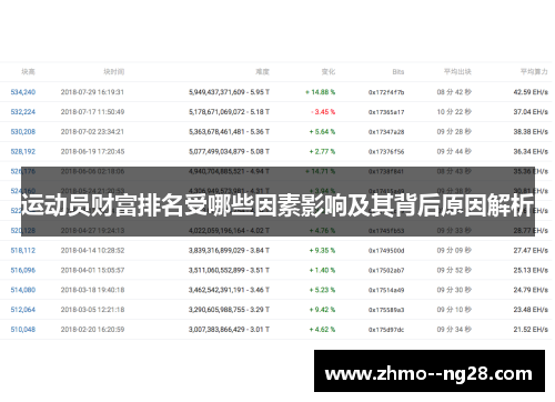 运动员财富排名受哪些因素影响及其背后原因解析