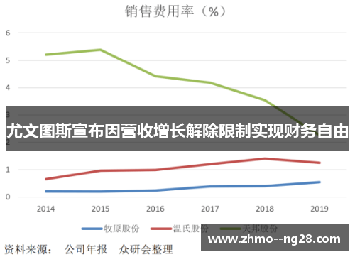 尤文图斯宣布因营收增长解除限制实现财务自由